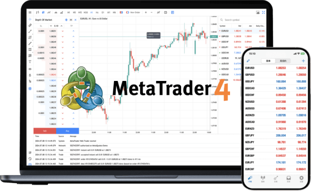 MetaTrader 4
