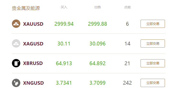 贵金属及能源