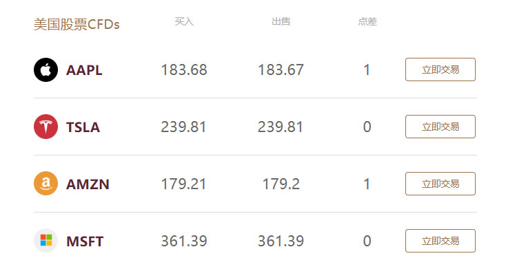 美国股票CFDs